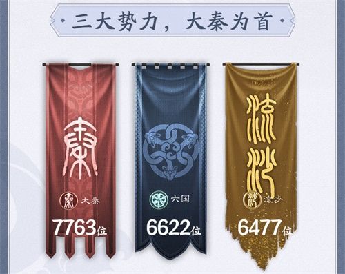 每日超4千名玩家“阵亡”?《秦时明月世界》“百家寻秦”终极测试趣味数据盘点 每日超4千名玩家“阵亡”?《秦时明月世界》“百家寻秦”终极测试趣味数据盘点