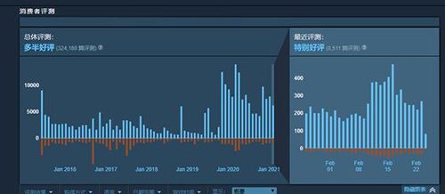 《方舟:创世第二季》DLC拓展本体主世界,翻开史前科幻新篇 《方舟:创世第二季》DLC拓展本体主世界,翻开史前科幻新篇