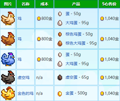 星露谷物语新手养动物有哪些需要注意的 星露谷物语新手养动物有哪些需要注意的
