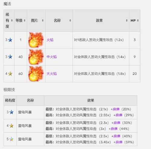 最终幻想:勇气启示录4