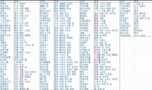 菜谱配方大全配图1