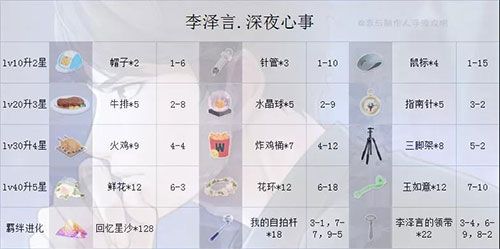 哪个SSR好配图7