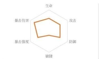 忘川风华录潘安阵容怎么搭配