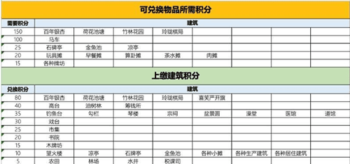 江南百景图告示牌图片1