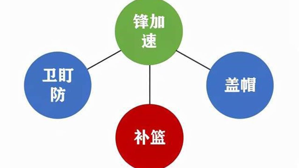 风雨携程二周年,《灌篮高手 正版授权手游》二周年庆典火爆开启! 风雨携程二周年,《灌篮高手 正版授权手游》二周年庆典火爆开启!