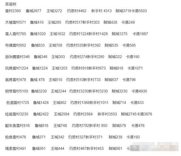 伊洛纳图片1