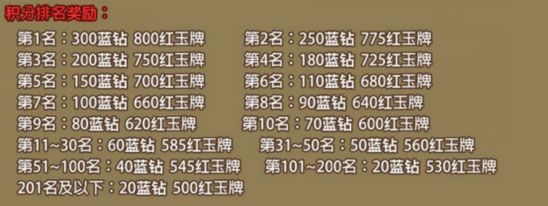游戏攻略配图5