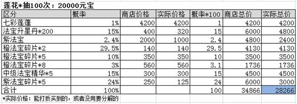 新手攻略配图2
