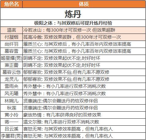 双修攻略配图4
