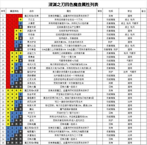 魔渊之刃法盘图片2