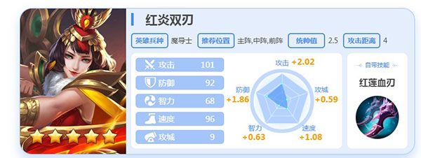 阵容攻略配图4