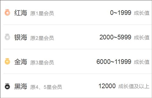 会员说明配图3