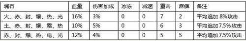 全民奇迹单机版4