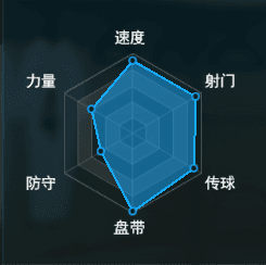 豪门俱乐部2