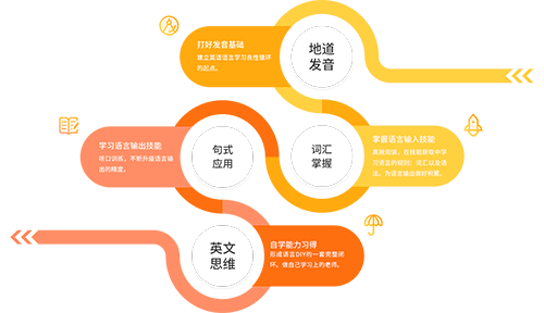 羊驼英语app2