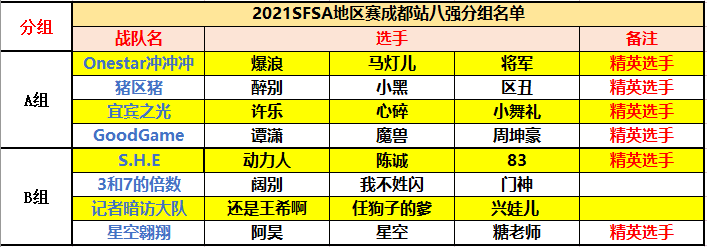 小舞礼展现地板统治力 《街头篮球》SFSA成都夺冠 小舞礼展现地板统治力 《街头篮球》SFSA成都夺冠