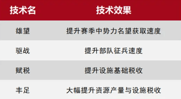 《率土之滨》六周年邀请赛即将开启,3000人同台竞技等你报名 《率土之滨》六周年邀请赛即将开启,3000人同台竞技等你报名