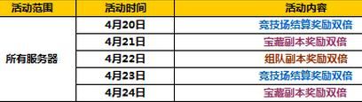 太极熊猫2四月中旬活动1