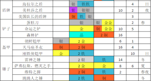 铁匠迷情2游戏截图11