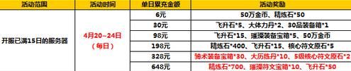 太极熊猫2四月中旬活动4