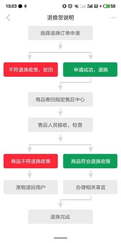国际妈咪怎么退货
