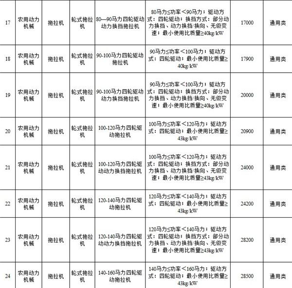 江苏农机补贴app截图7