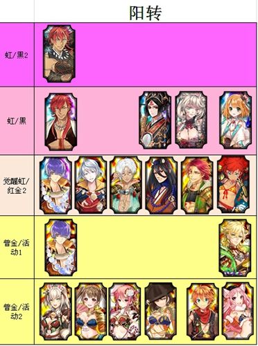 一血万杰天将职业节奏榜