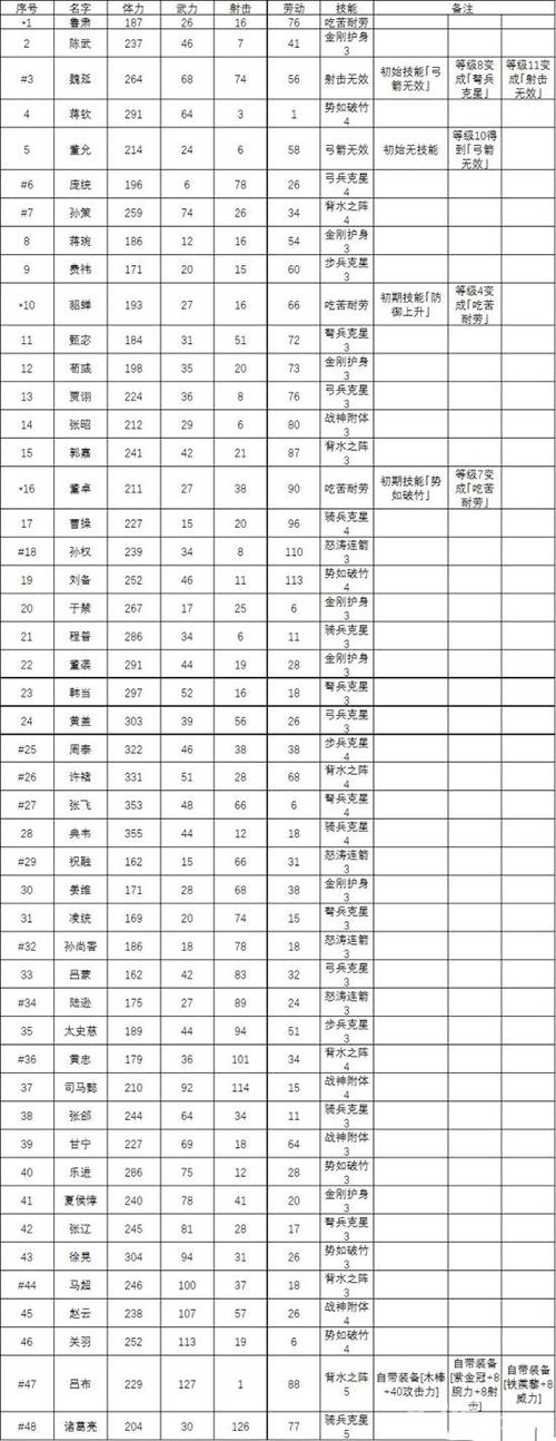 锄战三国村英杰攻略