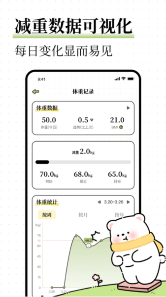 每日减脂图片
