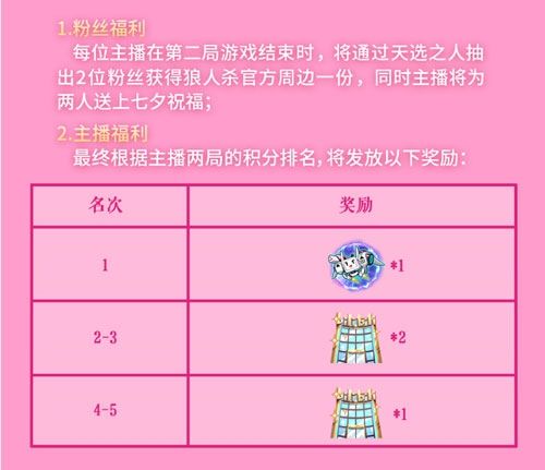 狼人杀官方新闻配图3