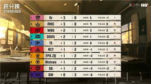 第五人格1
