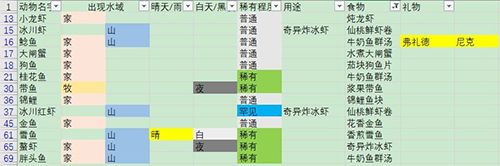 摩尔庄园手游游戏截图2