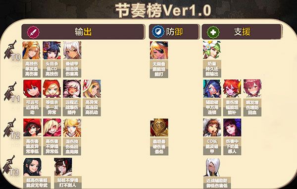 角色强度排行配图1