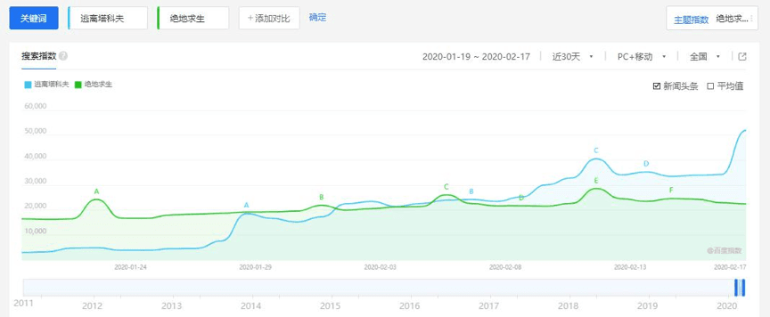 逃离塔科夫2
