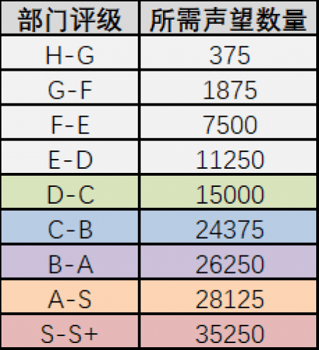 兵人大战游戏评级图