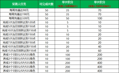 航海王 启航8