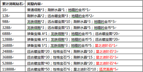 达尔文进化岛