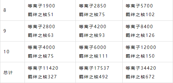 羁绊属性配图2