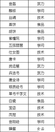 长安工艺品大全2