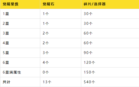 英雄觉醒配图1