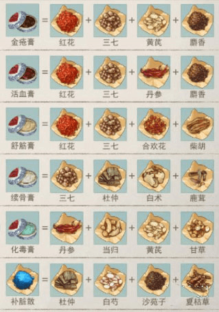 药材攻略配图1