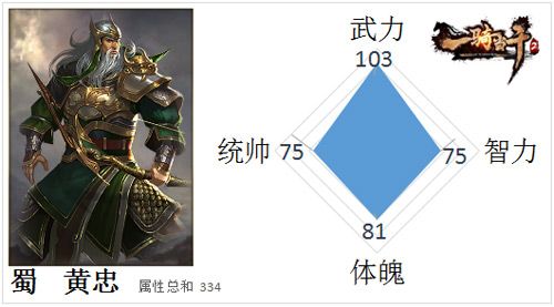 一骑当千2
