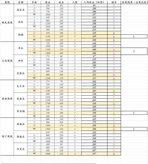 江南百景图商栈图片2