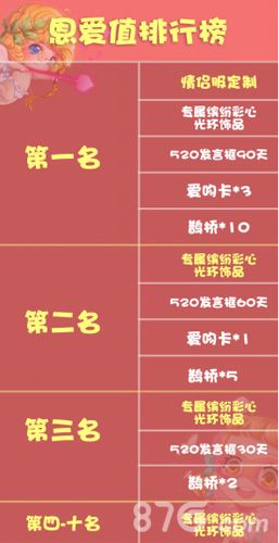 杀手Online恩爱值排行表