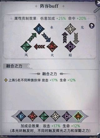 阵容搭配攻略配图6