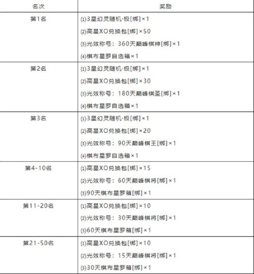 谁是智勇小棋手 《魔域手游》巅峰战旗玩法解析 谁是智勇小棋手 《魔域手游》巅峰战旗玩法解析