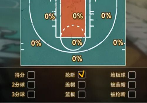 街头篮球3