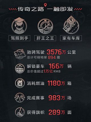 狂野飙车9竞速传奇美服成就系统3