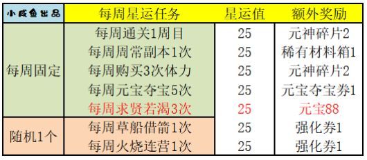 占星记攻略配图2