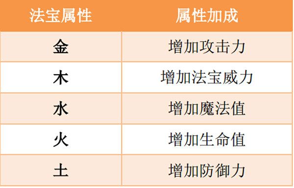 法宝五行属性解析配图2